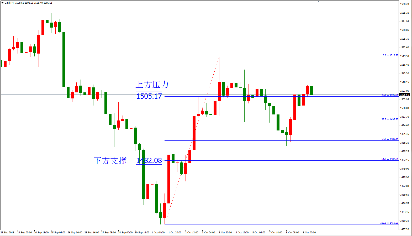 百利好金业- 合规贵金属交易平台_现货黄金白银开户投资交易好选择- 【早盘】鲍威尔言论提升降息预期金价短线获助再测1510