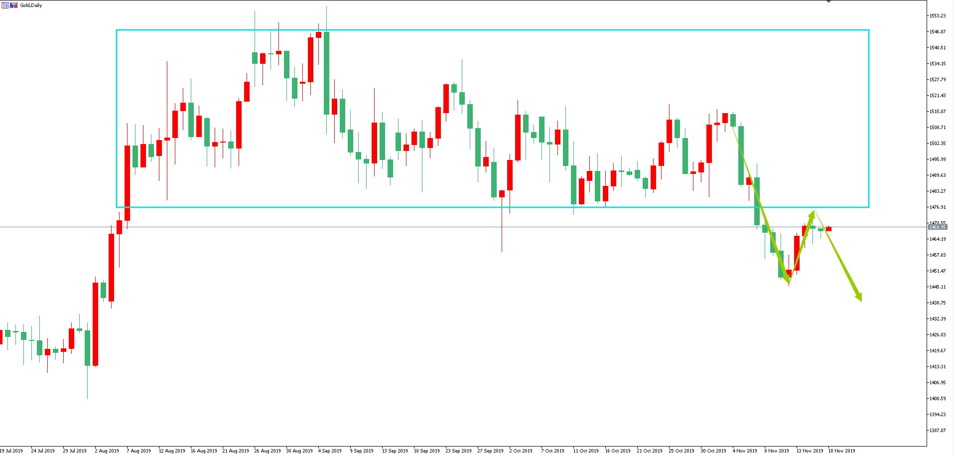 黃金價格走勢圖：黃金日線圖