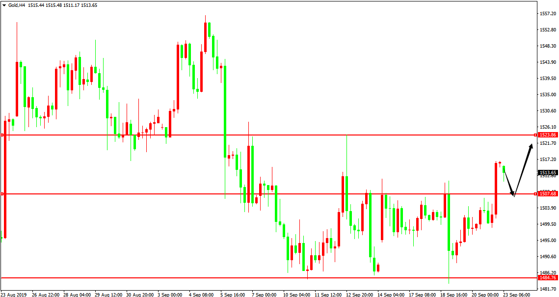 黃金價格走勢圖:黃金4小時圖