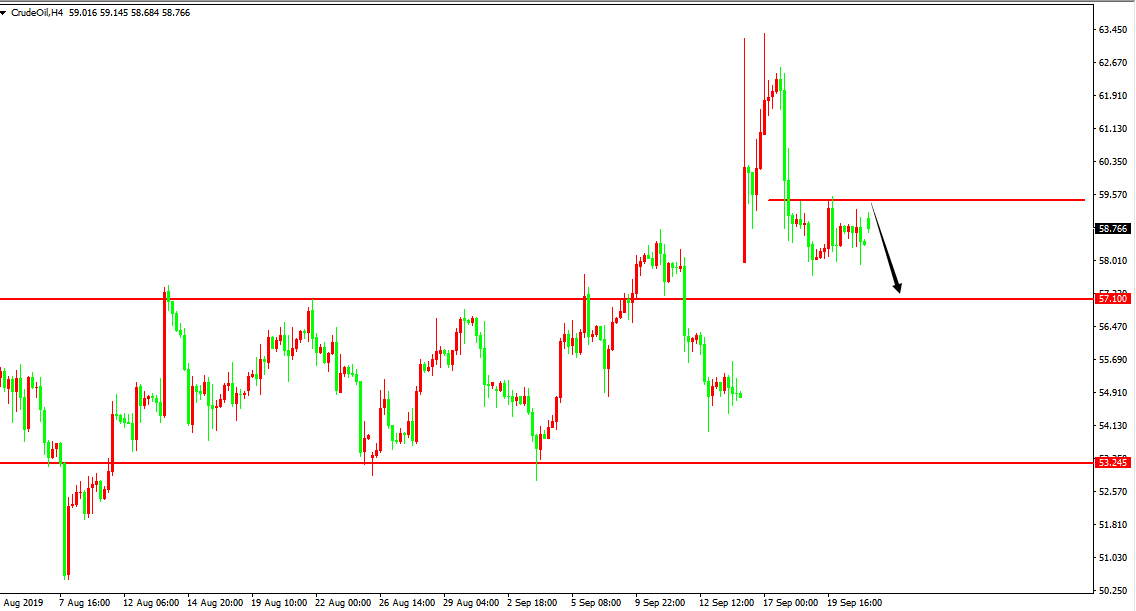 原油價格走勢圖:原油4小時圖